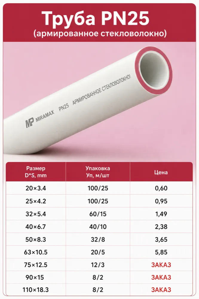 PP-R quvur PN25 (issiq suv)